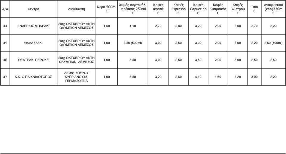 2,20 2,50 (400ml) 46 ΘΕΑΤΡΑΚΙ ΠΕΡΟΚΕ 28ης ΟΚΤΩΒΡΙΟΥ ΑΚΤΗ ΟΛΥΜΠΙΩΝ ΛΕΜΕΣΟΣ 1,00 3,50 3,00 2,50 3,50 2,00 3,00