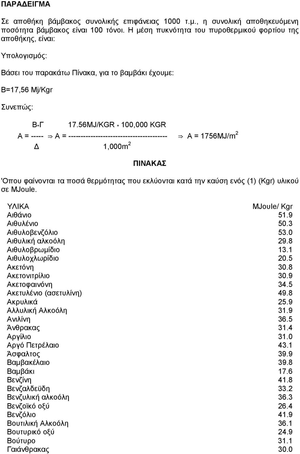 56MJ/KGR * 100,000 KGR Α = ----- Α = ---------------------------------------- Α = 1756MJ/m 2 1,000m 2 ΠΙΝΑΚΑΣ 'Οπου φαίνονται τα ποσά θερµότητας που εκλύονται κατά την καύση ενός (1) (Κgr) υλικού σε