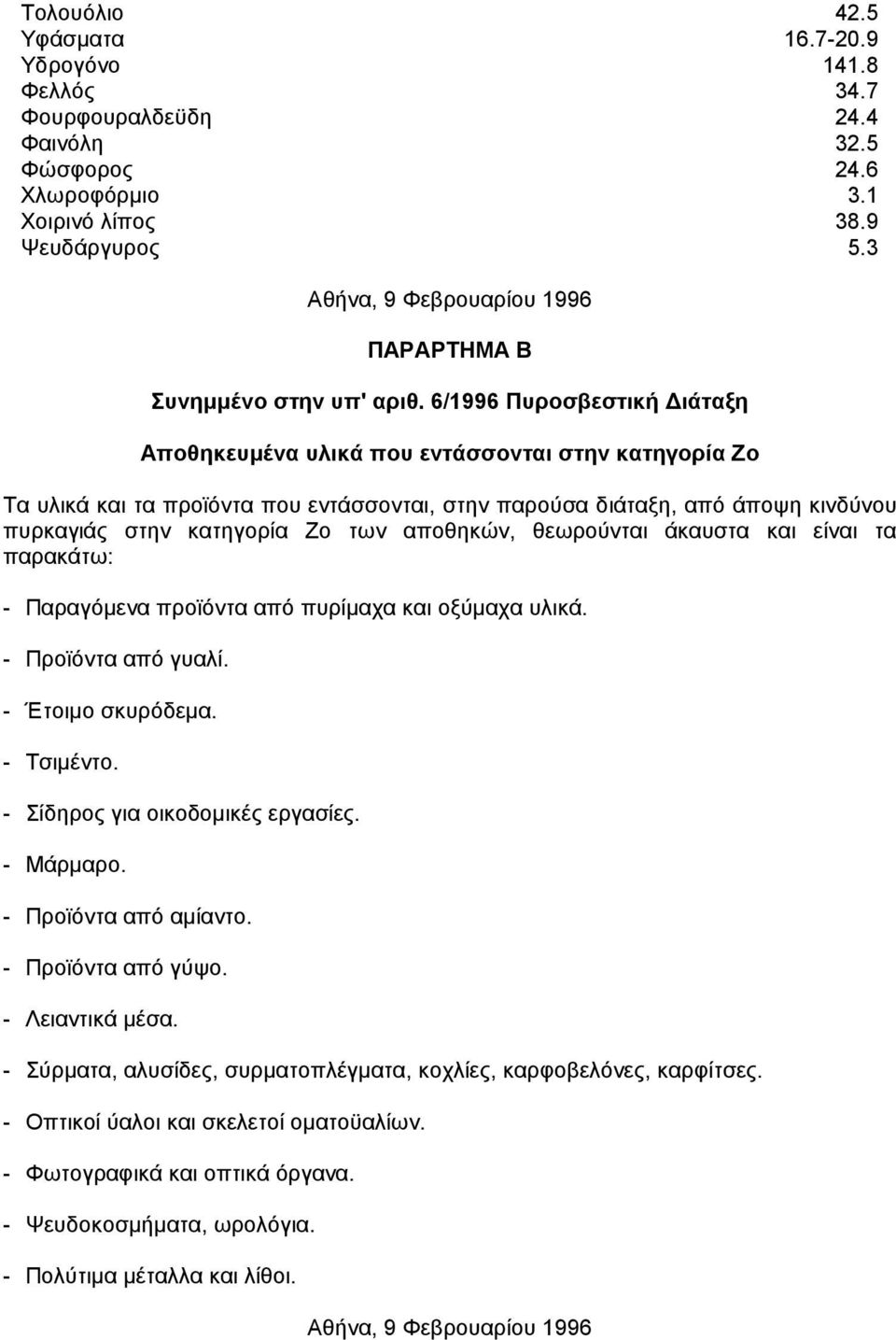 6/1996 Πυροσβεστική ιάταξη Αποθηκευµένα υλικά που εντάσσονται στην κατηγορία Ζο Τα υλικά και τα προϊόντα που εντάσσονται, στην παρούσα διάταξη, από άποψη κινδύνου πυρκαγιάς στην κατηγορία Ζο των