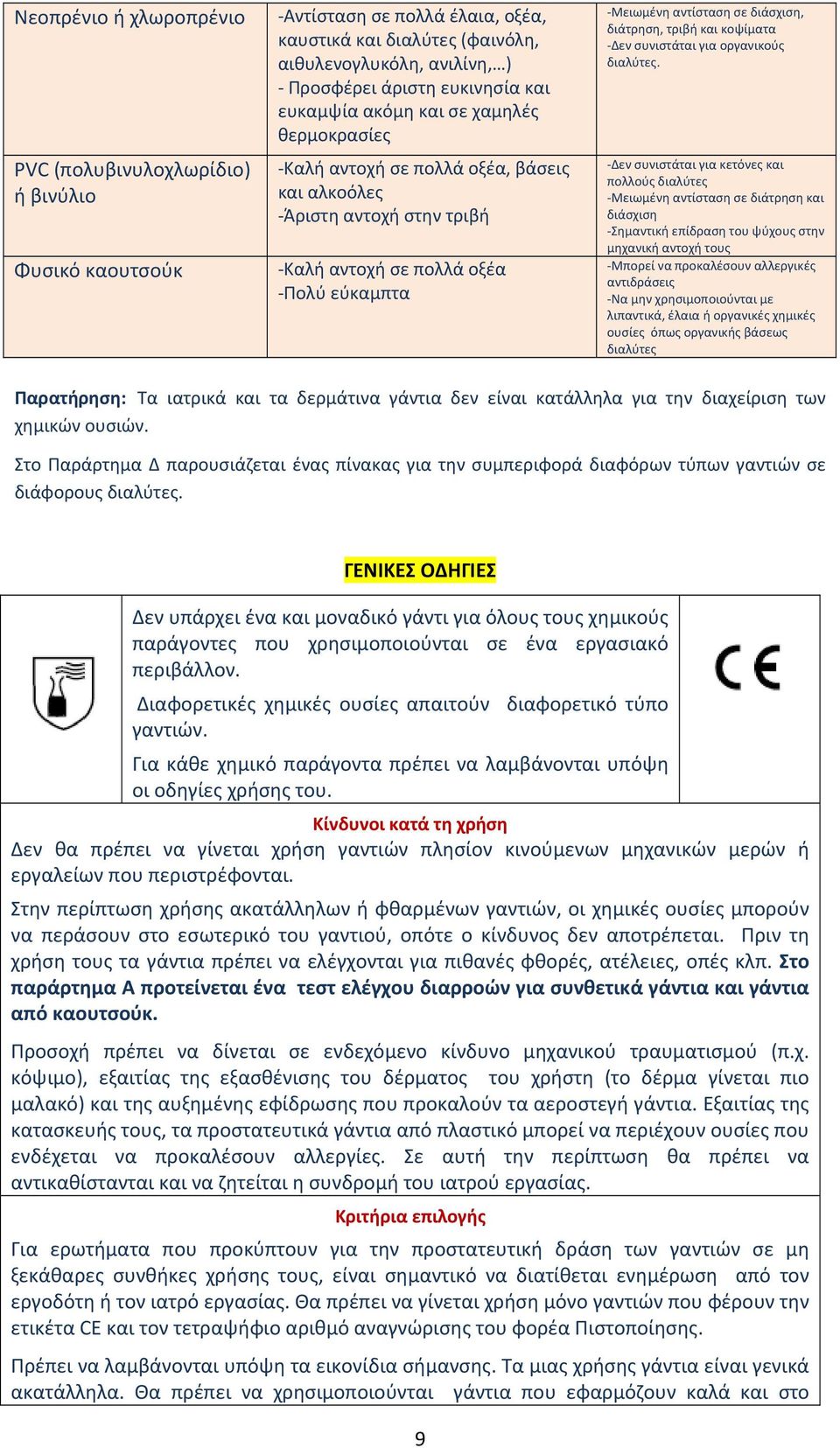 τριβή και κοψίματα Δεν συνιστάται για οργανικούς διαλύτες.