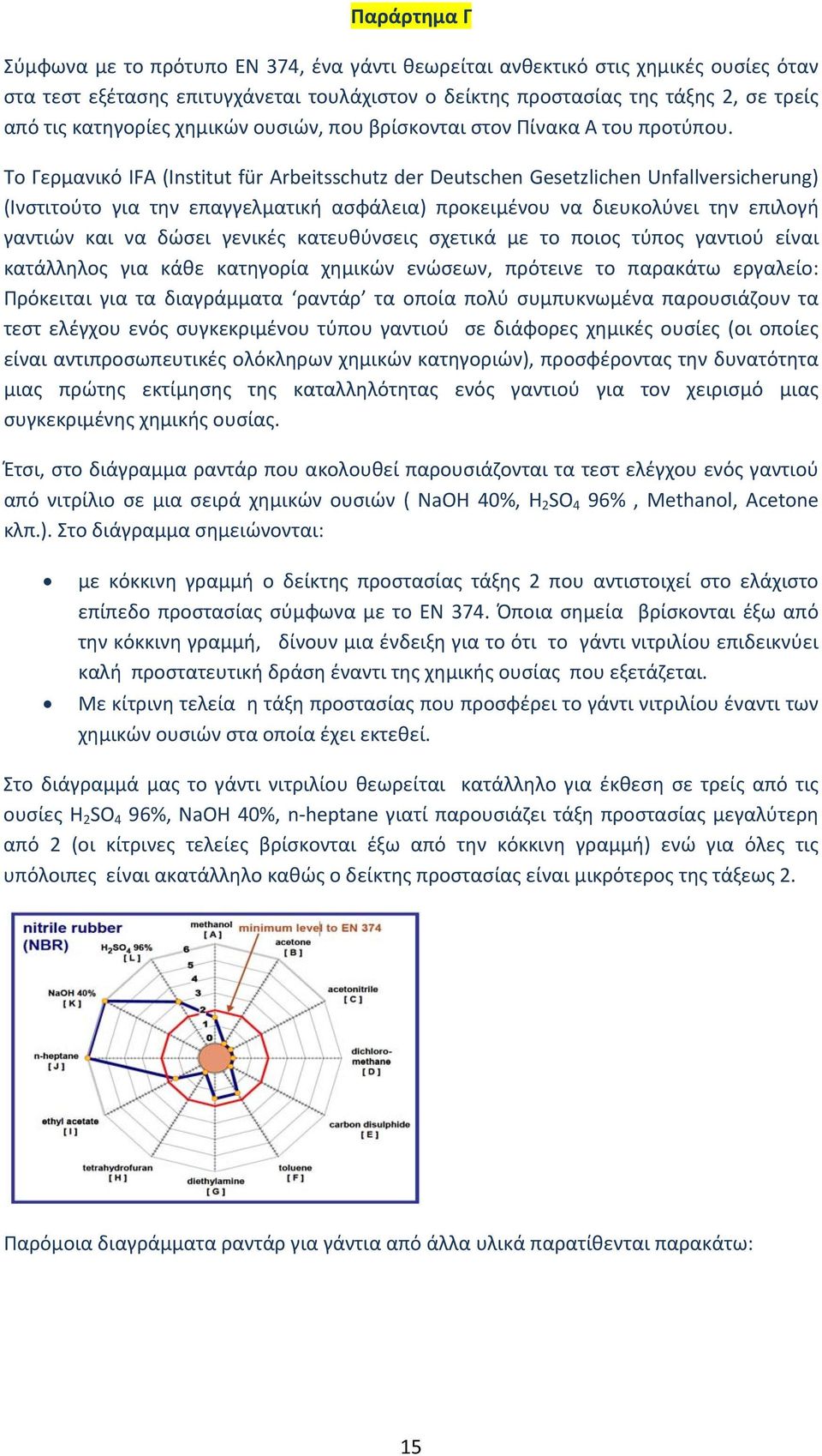 Το Γερμανικό IFA (Institut für Arbeitsschutz der Deutschen Gesetzlichen Unfallversicherung) (Ινστιτούτο για την επαγγελματική ασφάλεια) προκειμένου να διευκολύνει την επιλογή γαντιών και να δώσει