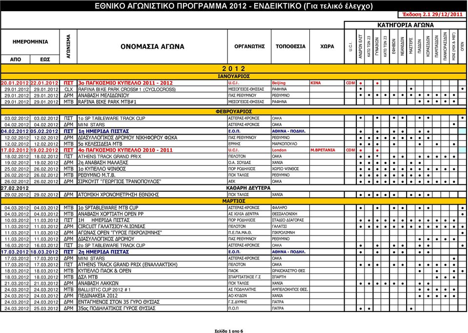 02.2012 05.02.2012 ΠΣΤ 1η ΗΜΕΡΙΔΑ ΠΙΣΤΑΣ Ε.Ο.Π. ΑΘΗΝΑ - ΠΟΔΗΛ. 12.02.2012 12.02.2012 ΔΡΜ ΔΙΑΣΥΛΛΟΓΙΚΟΣ ΔΡΟΜΟΥ ΝΙΚΗΦΟΡΟΥ ΦΩΚΑ ΠΑΣ ΡΕΘΥΜΝΟΥ ΡΕΘΥΜΝΟ 12.02.2012 12.02.2012 ΜΤΒ 5α ΚΕΛΕΣΙΔΕΙΑ ΜΤΒ ΕΡΜΗΣ ΜΑΡΚΟΠΟΥΛΟ 17.