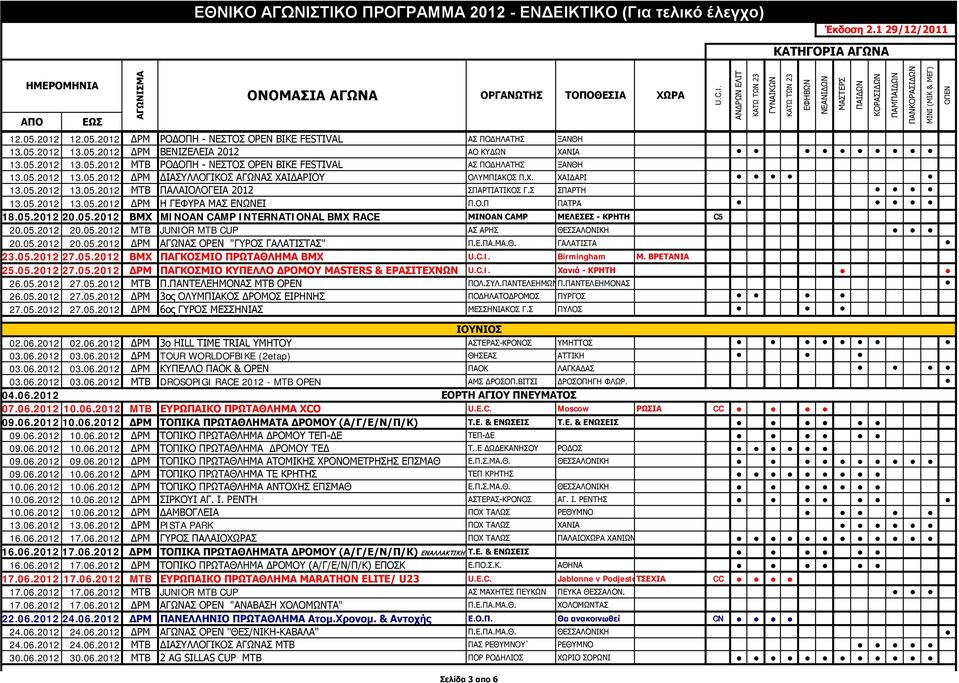 05.2012 20.05.2012 ΒΜΧ MINOAN CAMP INTERNATIONAL BMX RACE ΜΙΝΟΑΝ CAMP ΜΕΛΕΣΕΣ - ΚΡΗΤΗ C5 20.05.2012 20.05.2012 MTB JUNIOR MTB CUP ΑΣ ΑΡΗΣ ΘΕΣΣΑΛΟΝΙΚΗ 20.05.2012 20.05.2012 ΔΡΜ ΑΓΩΝΑΣ OPEN "ΓΥΡΟΣ ΓΑΛΑΤΙΣΤΑΣ" Π.