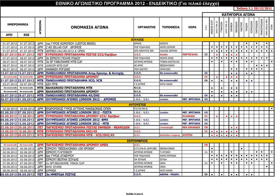 07.2012 08.07.2012 MTB JUNIOR MTB CUP ΑΣ ΑΡΗΣ ΘΕΣΣΑΛΟΝΙΚΗ 08.07.2012 08.07.2012 ΔΡΜ ΑΝΑΒΑΣΗ ΡΟΓΔΙΑΣ ΠΟΗ ΚΑΣΤΡΟ ΗΡΑΚΛΕΙΟ 13.07.2012 15.07.2012 ΔΡΜ ΠΑΝΕΛΛΗΝΙΟ ΠΡΩΤΑΘΛΗΜΑ Ατομ.Χρονομ. & Αντοχής Ε.Ο.Π. Θα ανακοινωθεί CN Θα ανακοινωθει Θα ανακοινωθει ΔΡΜ ΕΥΡΩΠΑΙΚΟ ΠΡΩΤΑΘΛΗΜΑ ΔΡΟΜΟΥ U.