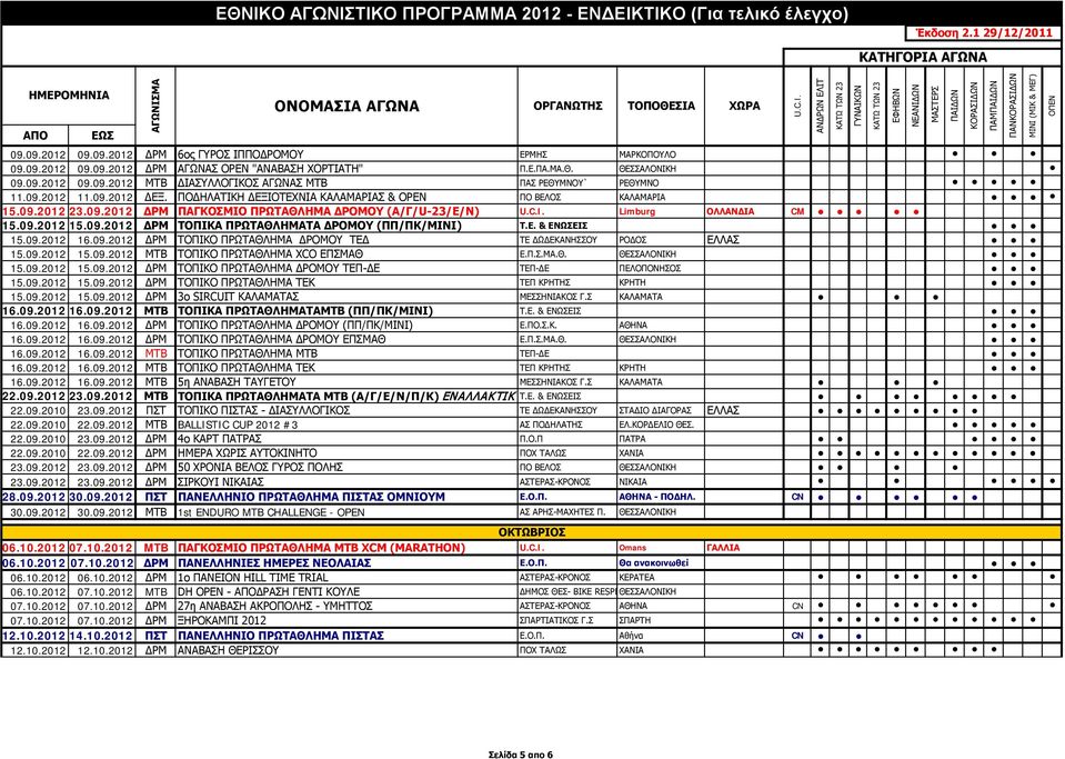 Ε. & ΕΝΩΣΕΙΣ 15.09.2012 16.09.2012 ΔΡΜ ΤΟΠΙΚΟ ΠΡΩΤΑΘΛΗΜΑ ΔΡΟΜΟΥ ΤΕΔ ΤΕ ΔΩΔΕΚΑΝΗΣΣΟΥ ΡΟΔΟΣ ΕΛΛΑΣ 15.09.2012 15.09.2012 ΜΤΒ ΤΟΠΙΚΟ ΠΡΩΤΑΘΛΗΜΑ XCO ΕΠΣΜΑΘ Ε.Π.Σ.ΜΑ.Θ. ΘΕΣΣΑΛΟΝΙΚΗ 15.09.2012 15.09.2012 ΔΡΜ ΤΟΠΙΚΟ ΠΡΩΤΑΘΛΗΜΑ ΔΡΟΜΟΥ ΤΕΠ-ΔΕ ΤΕΠ-ΔΕ ΠΕΛΟΠΟΝΗΣΟΣ 15.