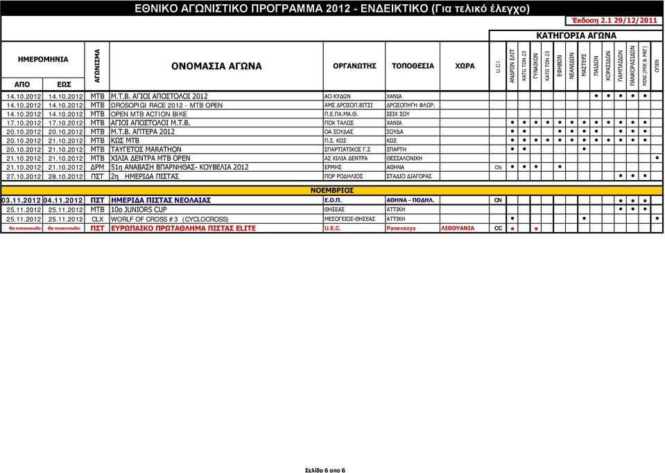 Σ ΣΠΑΡΤΗ 21.10.2012 21.10.2012 ΜΤΒ ΧΙΛΙΑ ΔΕΝΤΡΑ ΜΤΒ OPEN ΑΣ ΧΙΛΙΑ ΔΕΝΤΡΑ ΘΕΣΣΑΛΟΝΙΚΗ 21.10.2012 21.10.2012 ΔΡΜ 51η ΑΝΑΒΑΣΗ ΒΠΑΡΝΗΘΑΣ- ΚΟΥΒΕΛΙΑ 2012 ΕΡΜΗΣ ΑΘΗΝΑ CN 27.10.2012 28.10.2012 ΠΣΤ 2η ΗΜΕΡΙΔΑ ΠΙΣΤΑΣ ΠΟΡ ΡΟΔΗΛΙΟΣ ΣΤΑΔΙΟ ΔΙΑΓΟΡΑΣ ΝΟΕΜΒΡΙΟΣ 03.