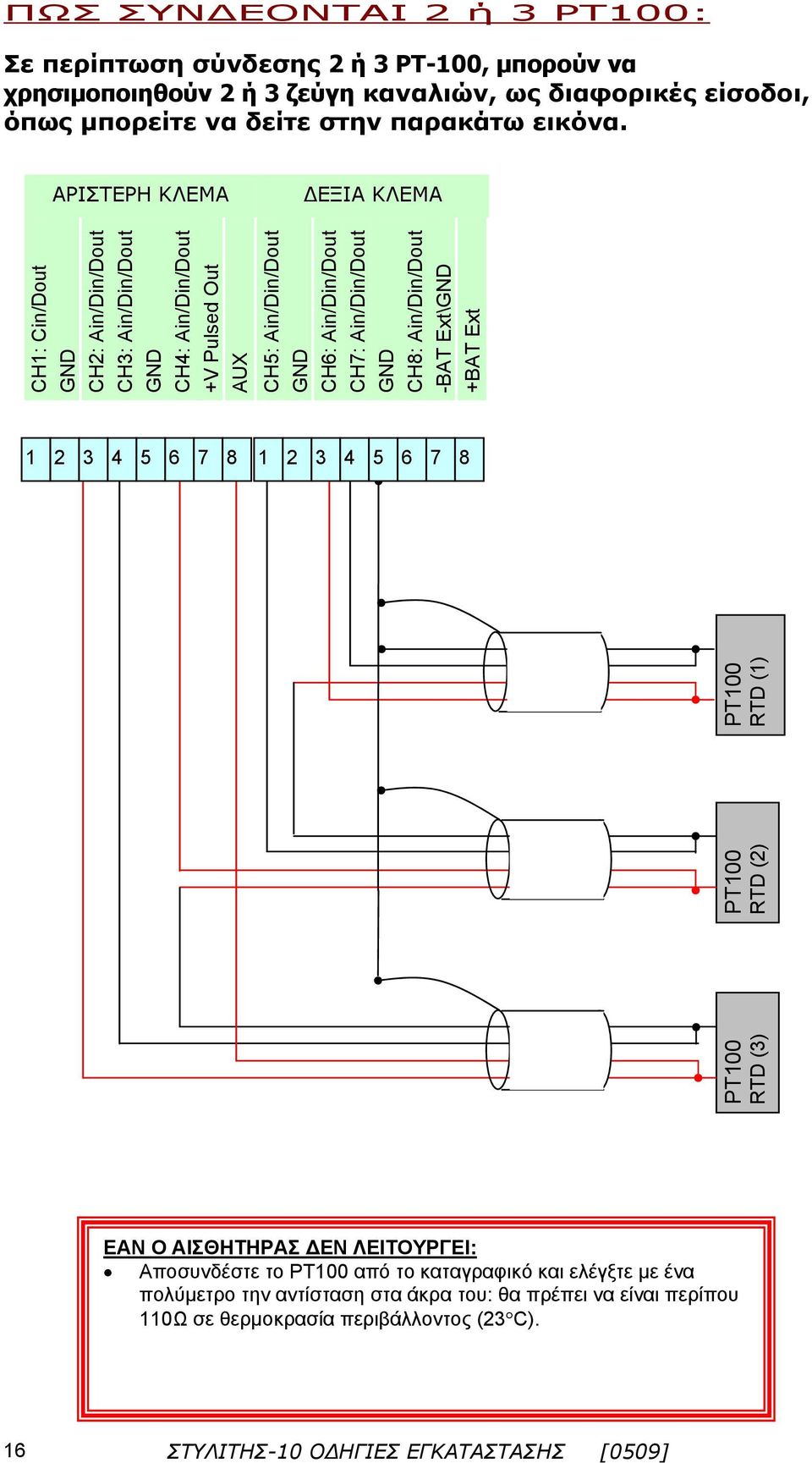 ΑΡΙΣΤΕΡΗ ΚΛΕΜΑ ΔΕΞΙΑ ΚΛΕΜΑ PT100 RTD (3) PT100 RTD (2) PT100 RTD (1) CH1: Cin/Dout CH2: Ain/Din/Dout CH3: Ain/Din/Dout CH4: Ain/Din/Dout +V Pulsed Out AUX CH5: