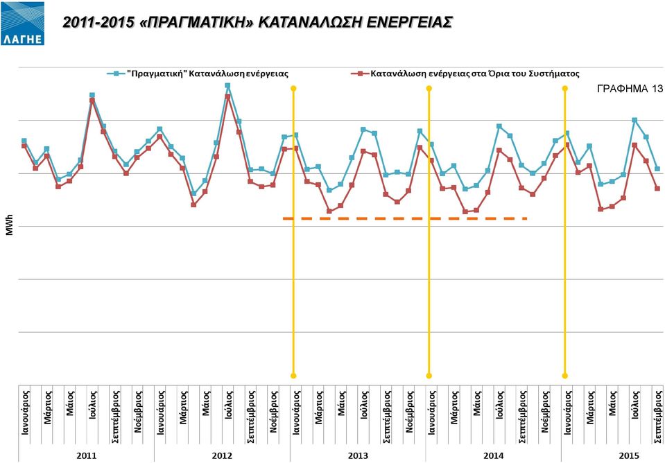 ΚΑΤΑΝΑΛΩΣΗ