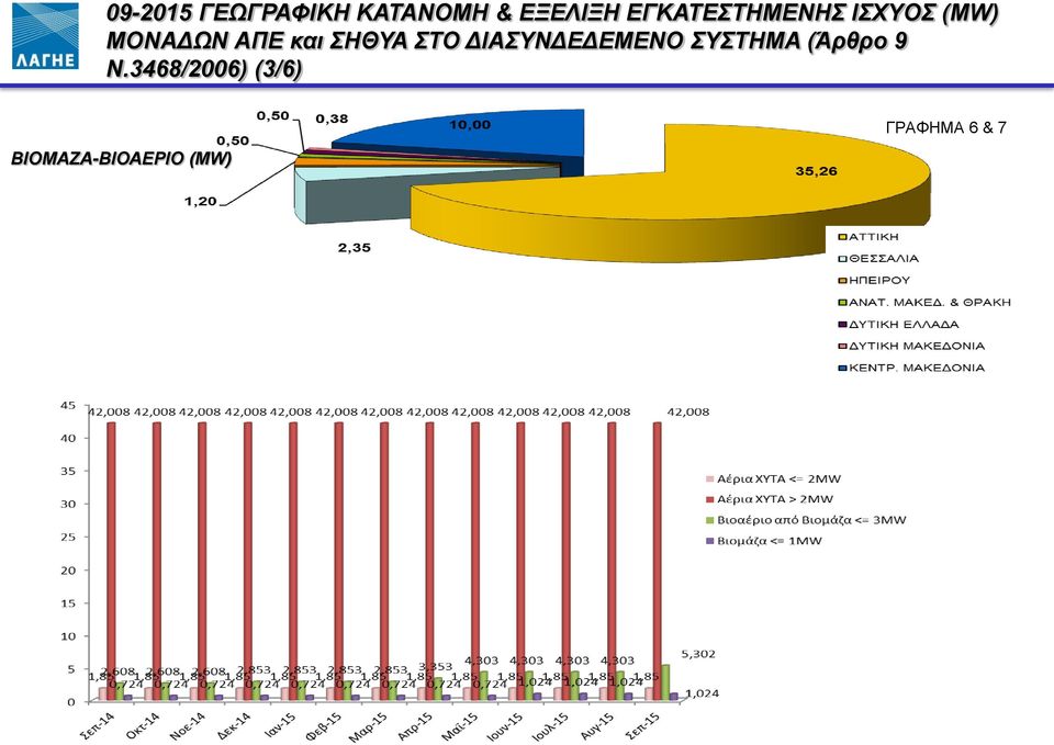 ΣΗΘΥΑ ΣΤΟ ΔΙΑΣΥΝΔΕΔΕΜΕΝΟ ΣΥΣΤΗΜΑ (Άρθρο 9 Ν.