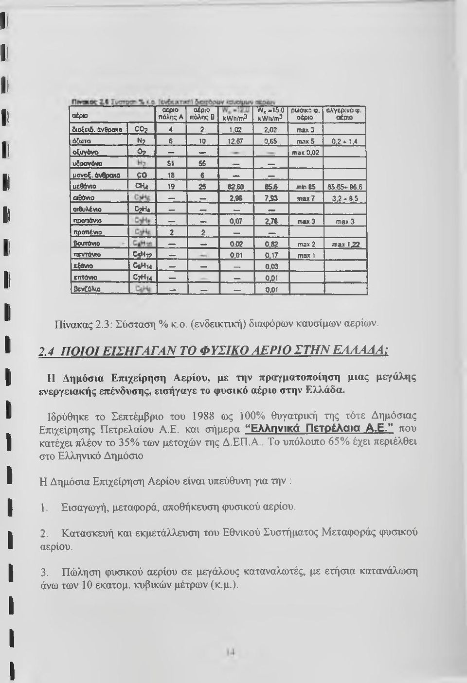 82 max 2 max 1J22 Πίντάνιο CsHu _ 0.01 0.17 maxi εΐάίλο CsHm _ 0.03 Επτάνιο CtHu 0.01 Βτνίάλιο - - _ 0.01 Πίνακας 2.3: Σύσταση % κ,ο. (ενδεικτική) διαφόρων καυσίμων αερίων. 2.4 ΠΟΙΟΙ ΕΙΣΗΓΑΓΑΝ ΤΟ ΦΥΣΙΚΟ ΑΕΡΙΟ ΣΤΗΝ ΕΛΛΑΔΑ; Η Δημόσια Επιχείρηση Αερίου, με την πραγματοποίηση μιας μεγάλης ενεργειακής επένδυσης, εισήγαγε το φυσικό αέριο στην Ελλάδα.