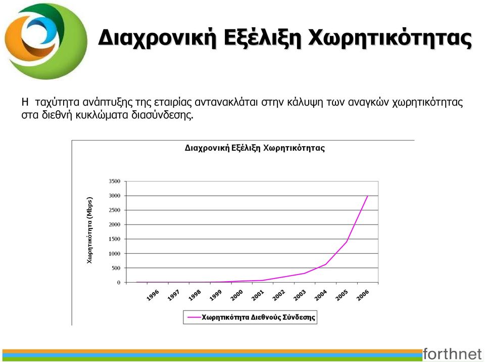 αντανακλάται στην κάλυψη των αναγκών