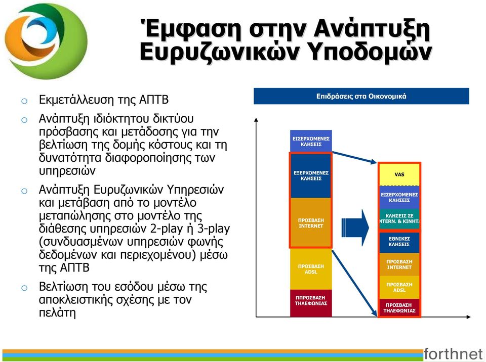 φωνής δεδομένων και περιεχομένου) μέσω της ΑΠΤΒ Βελτίωση του εσόδου μέσω της αποκλειστικής σχέσης με τον πελάτη ΕΙΣΕΡΧΟΜΕΝΕΣ ΚΛΗΣΕΙΣ ΕΞΕΡΧΟΜΕΝΕΣ ΚΛΗΣΕΙΣ ΠΡΟΣΒΑΣΗ INTERNET