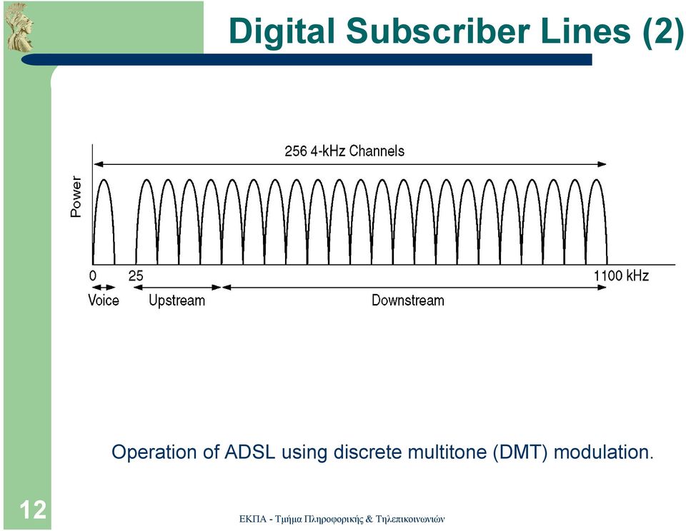 ADSL using discrete