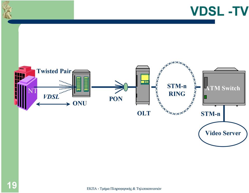 RING ATM Switch OLT