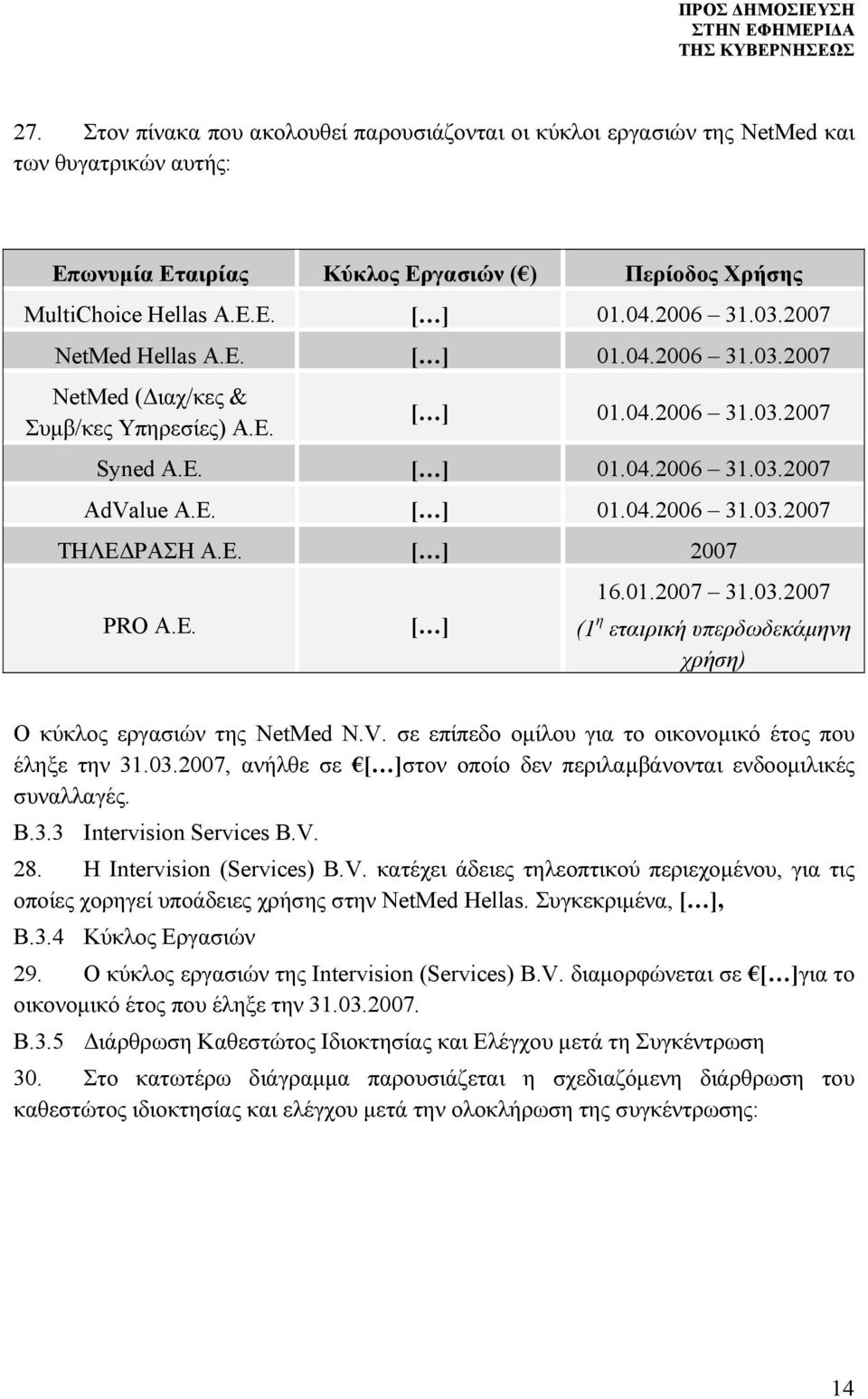 E. 16.01.2007 31.03.2007 (1 η εταιρική υπερδωδεκάμηνη χρήση) Ο κύκλος εργασιών της NetMed N.V. σε επίπεδο ομίλου για το οικονομικό έτος που έληξε την 31.03.2007, ανήλθε σε στον οποίο δεν περιλαμβάνονται ενδοομιλικές συναλλαγές.