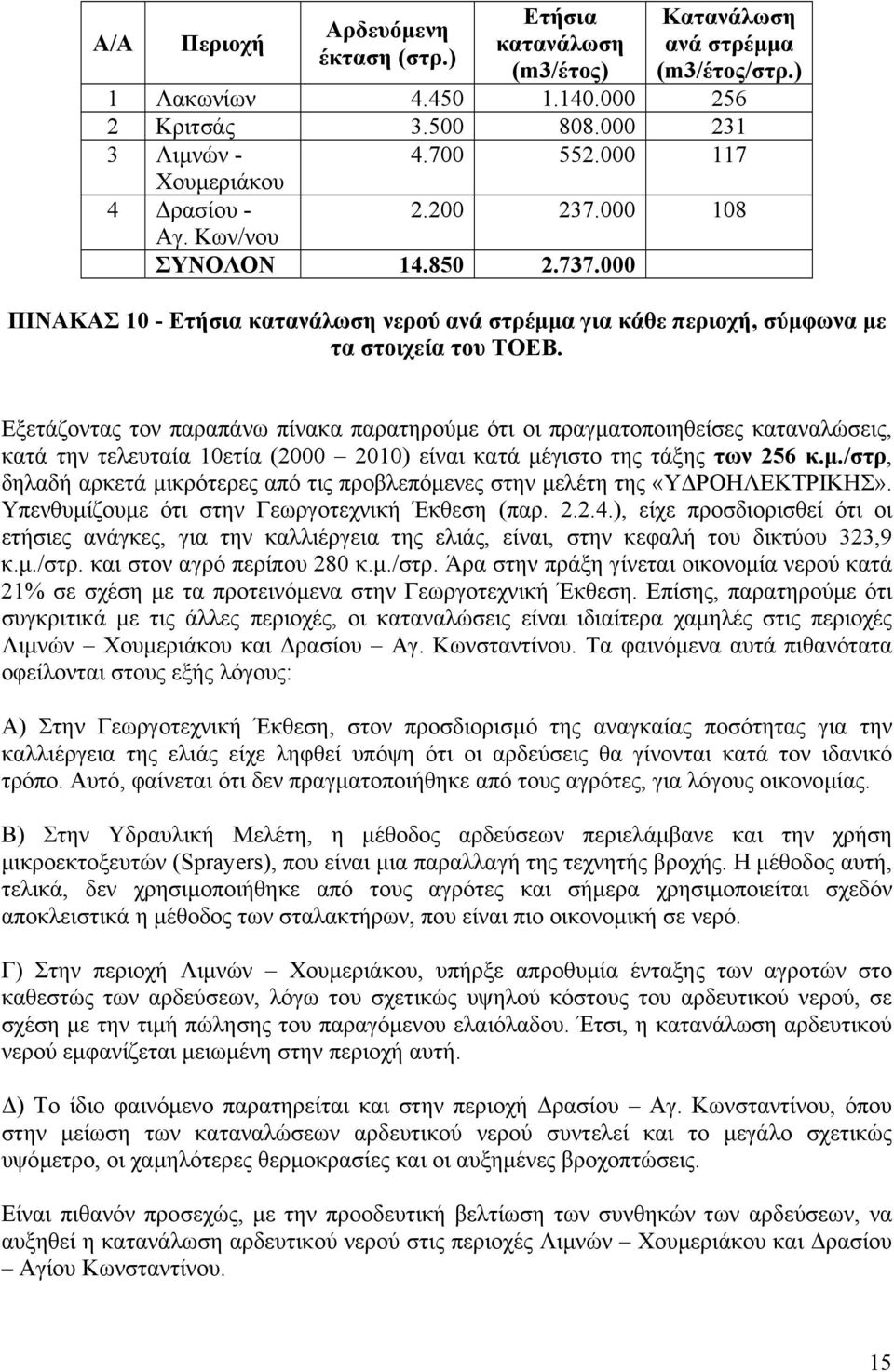 Εξετάζοντας τον παραπάνω πίνακα παρατηρούµε ότι οι πραγµατοποιηθείσες καταναλώσεις, κατά την τελευταία 10ετία (2000 2010) είναι κατά µέγιστο της τάξης των 256 κ.µ./στρ, δηλαδή αρκετά µικρότερες από τις προβλεπόµενες στην µελέτη της «Υ ΡΟΗΛΕΚΤΡΙΚΗΣ».