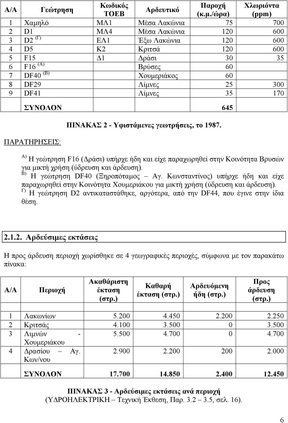 DF29 Λίµνες 25 300 9 DF41 Λίµνες 35 170 ΣΥΝΟΛΟΝ 645 ΠΑΡΑΤΗΡΗΣΕΙΣ: ΠΙΝΑΚΑΣ 2 - Υφιστάµενες γεωτρήσεις, το 1987.