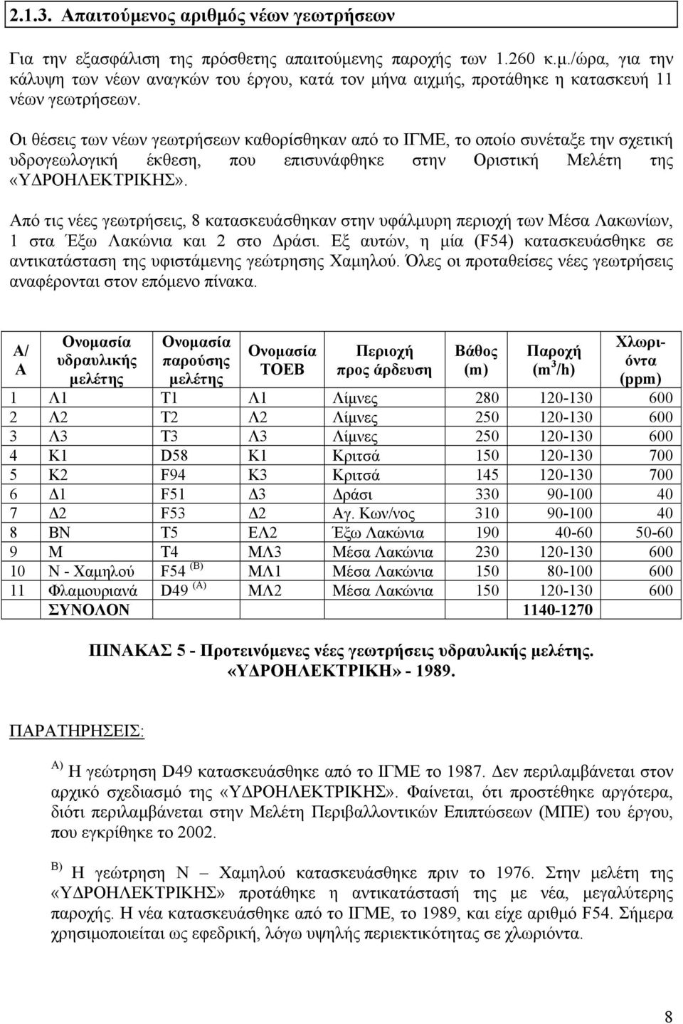 Από τις νέες γεωτρήσεις, 8 κατασκευάσθηκαν στην υφάλµυρη περιοχή των Μέσα Λακωνίων, 1 στα Έξω Λακώνια και 2 στο ράσι.