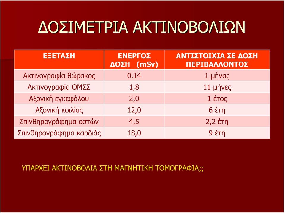 14 1 μήνας Ακτινογραφία ΟΜΣΣ 1,8 11 μήνες Αξονική εγκεφάλου 2,0 1 έτος Αξονική