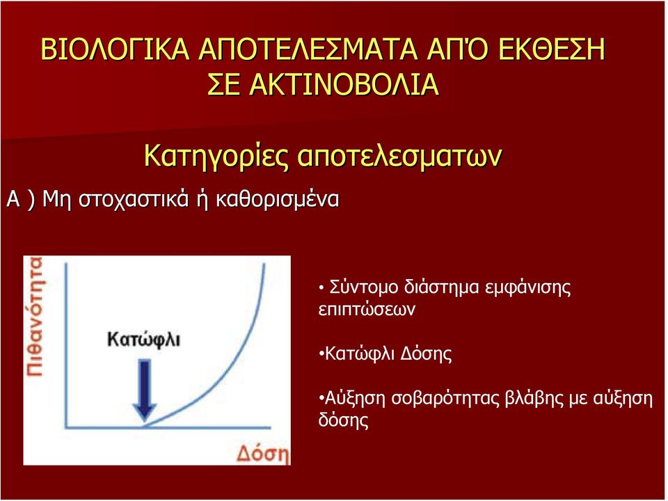 καθορισμένα Σύντομο διάστημα εμφάνισης επιπτώσεων