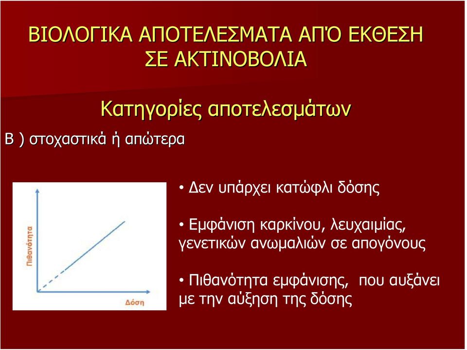 κατώφλι δόσης Εμφάνιση καρκίνου, λευχαιμίας, γενετικών