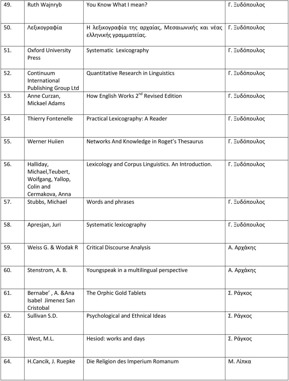 Anne Curzan, Mickael Adams Systematic Lexicography Quantitative Research in Linguistics How English Works 2 nd Revised Edition 54 Thierry Fontenelle Practical Lexicography: A Reader 55.