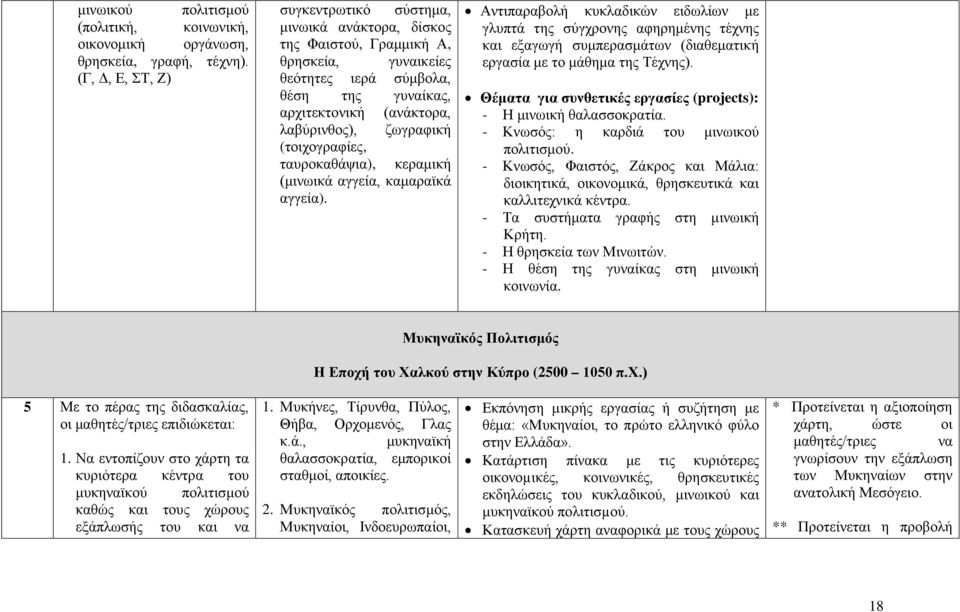 ζωγραφική (τοιχογραφίες, ταυροκαθάψια), κεραμική (μινωικά αγγεία, καμαραϊκά αγγεία).