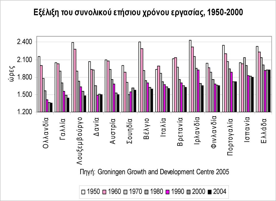 Ολλανδία Γαλλία Λουξεμβούργο Δανία Αυστρία Σουηδία Βέλγιο Ιταλία Βρετανία