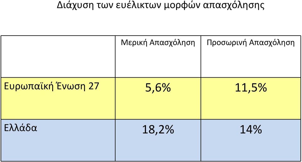 Προσωρινή Απασχόληση Ευρωπαϊκή