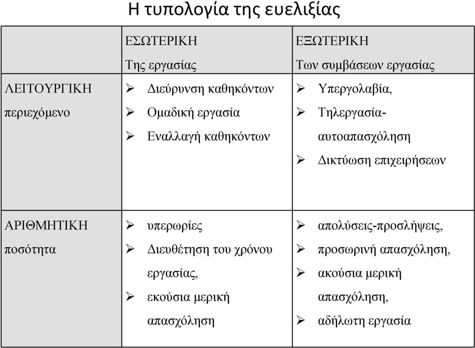 Τηλεργασίααυτοαπασχόληση Δικτύωση επιχειρήσεων ΑΡΙΘΜΗΤΙΚΗ ποσότητα υπερωρίες Διευθέτηση του χρόνου