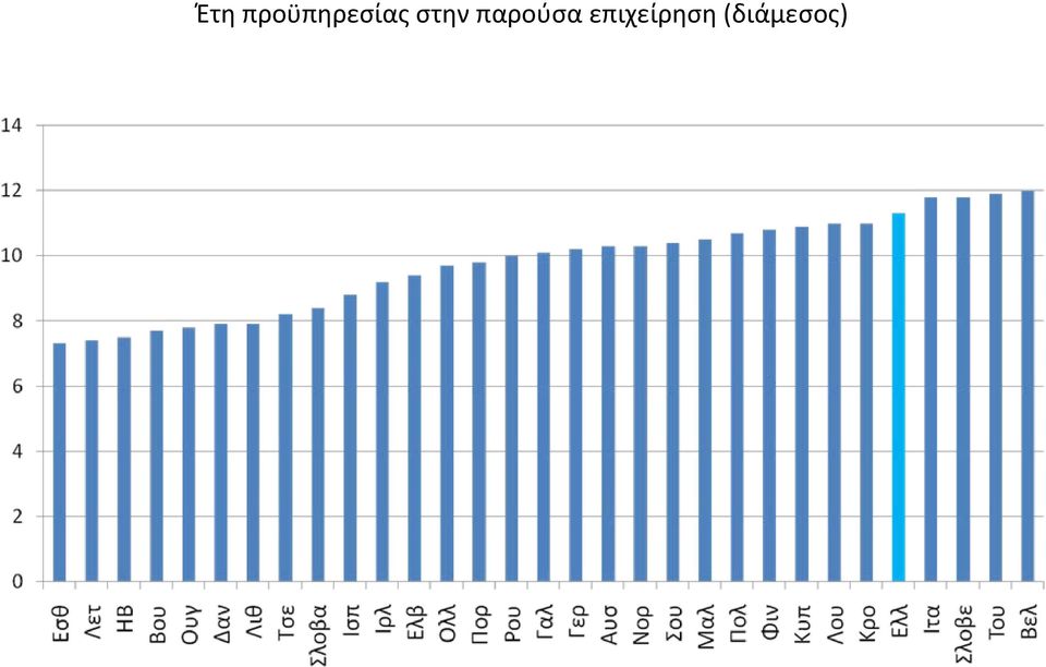 στην παρούσα