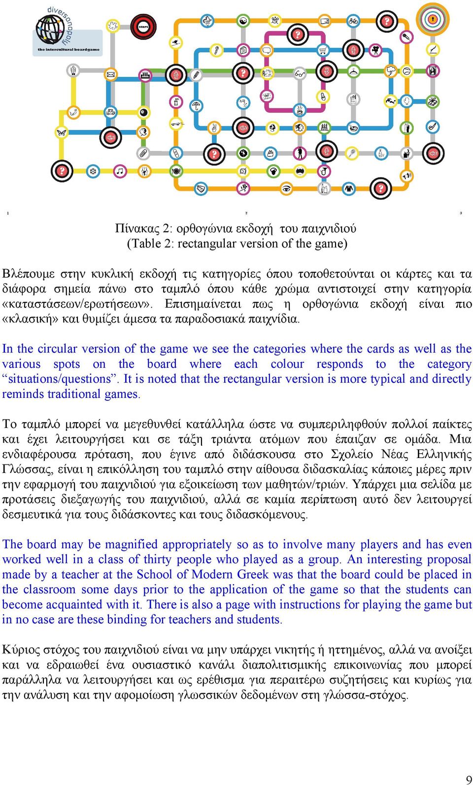 In the circular version of the game we see the categories where the cards as well as the various spots on the board where each colour responds to the category situations/questions.