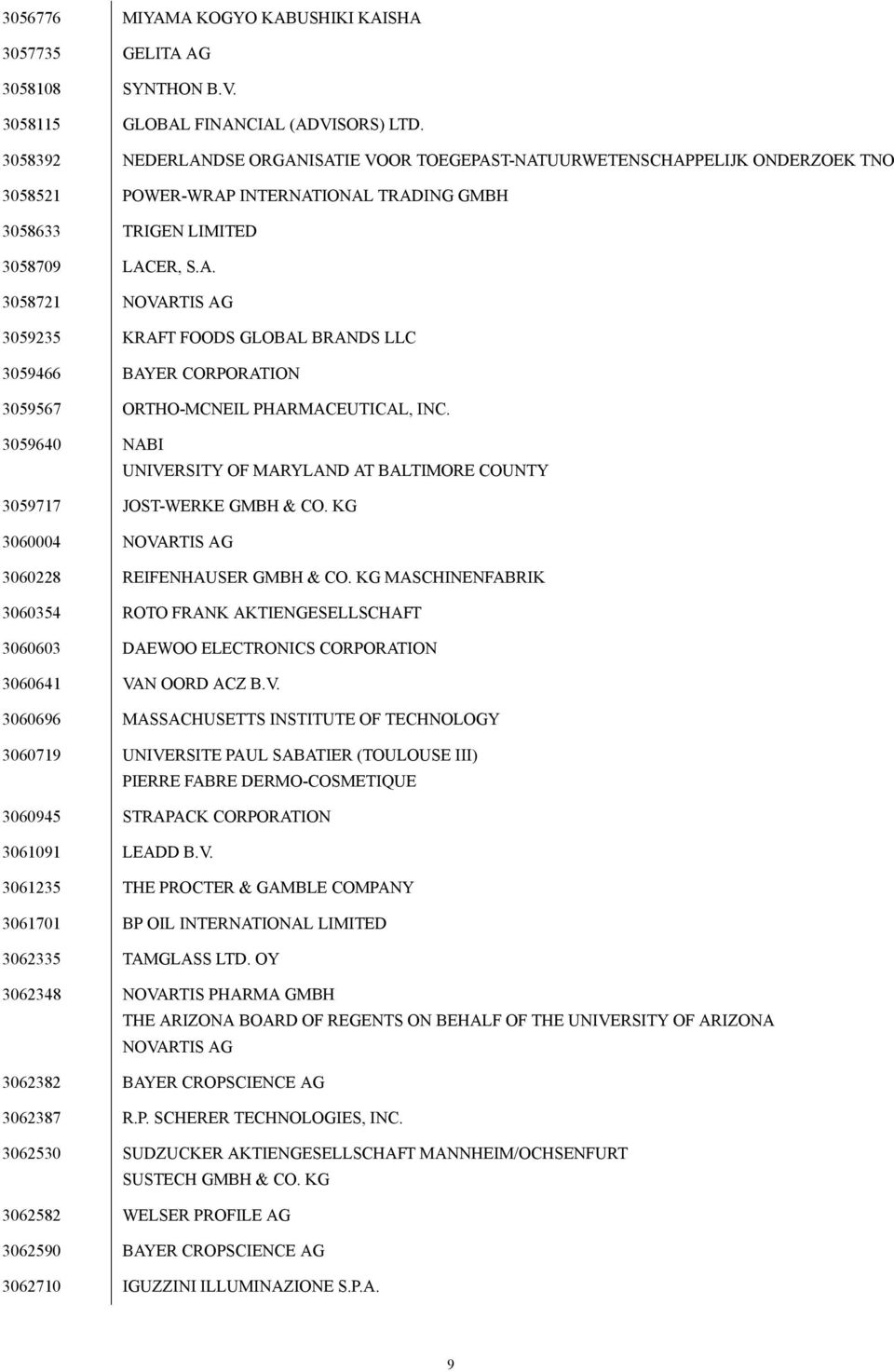 3059640 NABI UNIVERSITY OF MARYLAND AT BALTIMORE COUNTY 3059717 JOST-WERKE GMBH & CO. KG 3060004 NOVARTIS AG 3060228 REIFENHAUSER GMBH & CO.