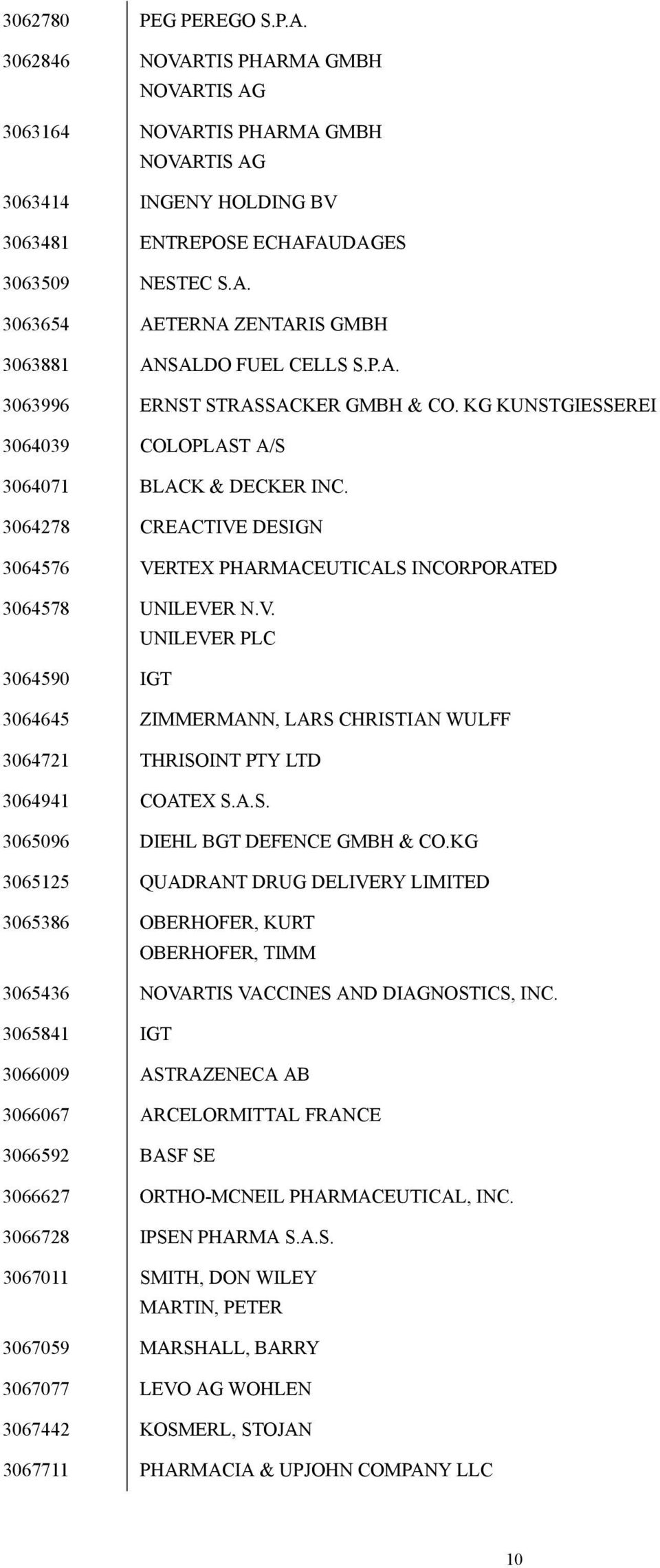 DESIGN 3064576 VERTEX PHARMACEUTICALS INCORPORATED 3064578 UNILEVER N.V. UNILEVER PLC 3064590 IGT 3064645 ZIMMERMANN, LARS CHRISTIAN WULFF 3064721 THRISOINT PTY LTD 3064941 COATEX S.A.S. 3065096 DIEHL BGT DEFENCE GMBH & CO.