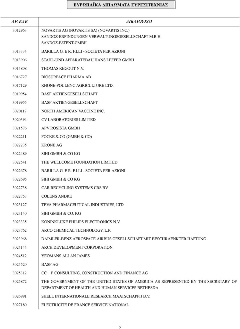 3019954 BASF AKTIENGESELLSCHAFT 3019955 BASF AKTIENGESELLSCHAFT 3020117 NORTH AMERICAN VACCINE INC.