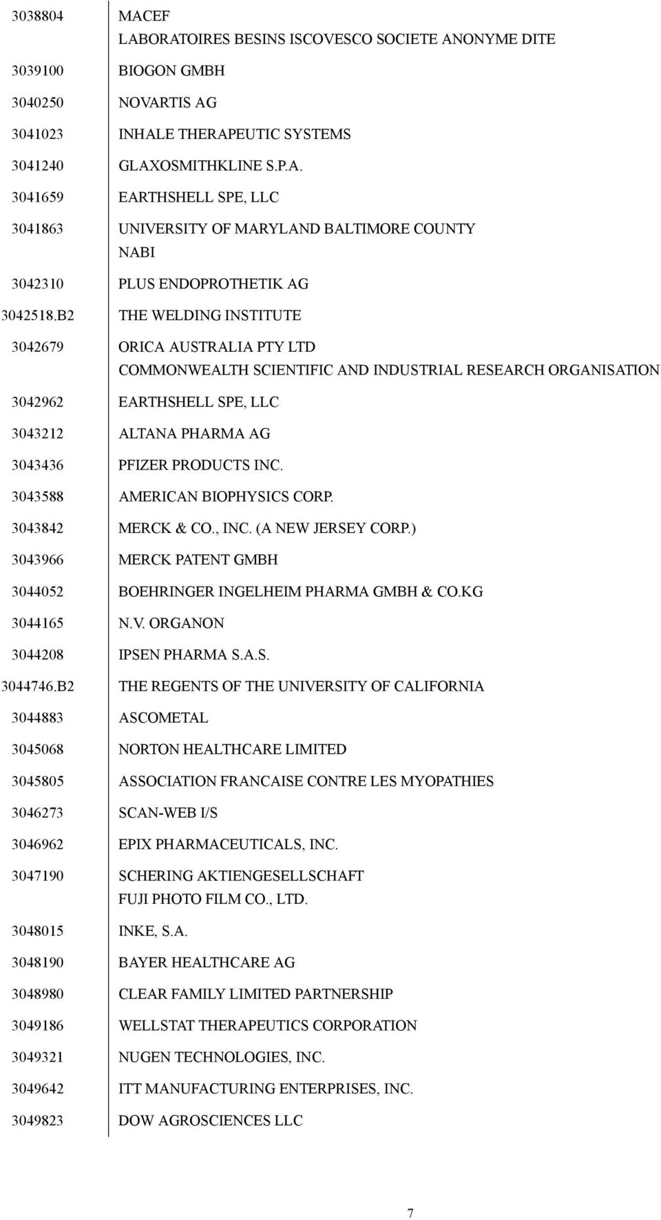 3043588 AMERICAN BIOPHYSICS CORP. 3043842 MERCK & CO., INC. (A NEW JERSEY CORP.) 3043966 MERCK PATENT GMBH 3044052 BOEHRINGER INGELHEIM PHARMA GMBH & CO.KG 3044165 N.V. ORGANON 3044208 IPSEN PHARMA S.