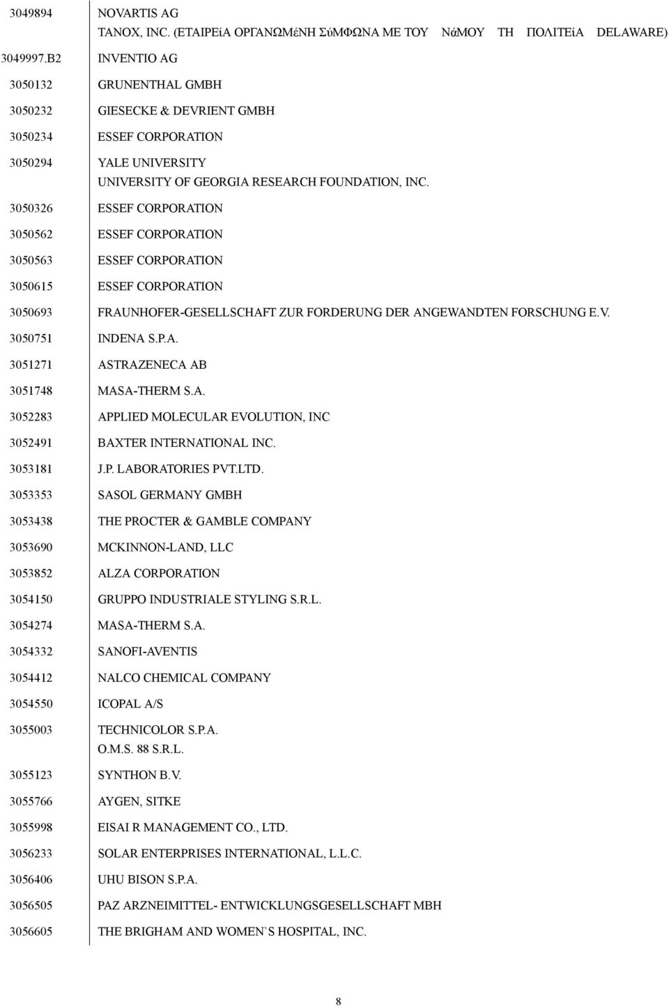 3050326 ESSEF CORPORATION 3050562 ESSEF CORPORATION 3050563 ESSEF CORPORATION 3050615 ESSEF CORPORATION 3050693 FRAUNHOFER-GESELLSCHAFT ZUR FORDERUNG DER ANGEWANDTEN FORSCHUNG E.V. 3050751 INDENA S.P.A. 3051271 ASTRAZENECA AB 3051748 MASA-THERM S.