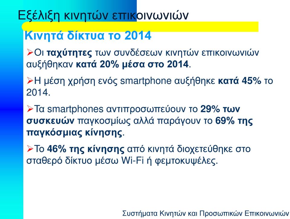 Η μέση χρήση ενός smartphone αυξήθηκε κατά 45% το 2014.