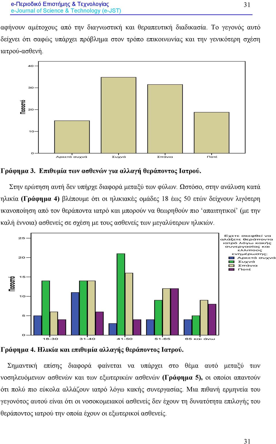 Ωστόσο, στην ανάλυση κατά ηλικία (Γράφηµα 4) βλέπουµε ότι οι ηλικιακές οµάδες 18 έως 5 ετών δείχνουν λιγότερη ικανοποίηση από τον θεράποντα ιατρό και µπορούν να θεωρηθούν πιο απαιτητικοί (µε την καλή