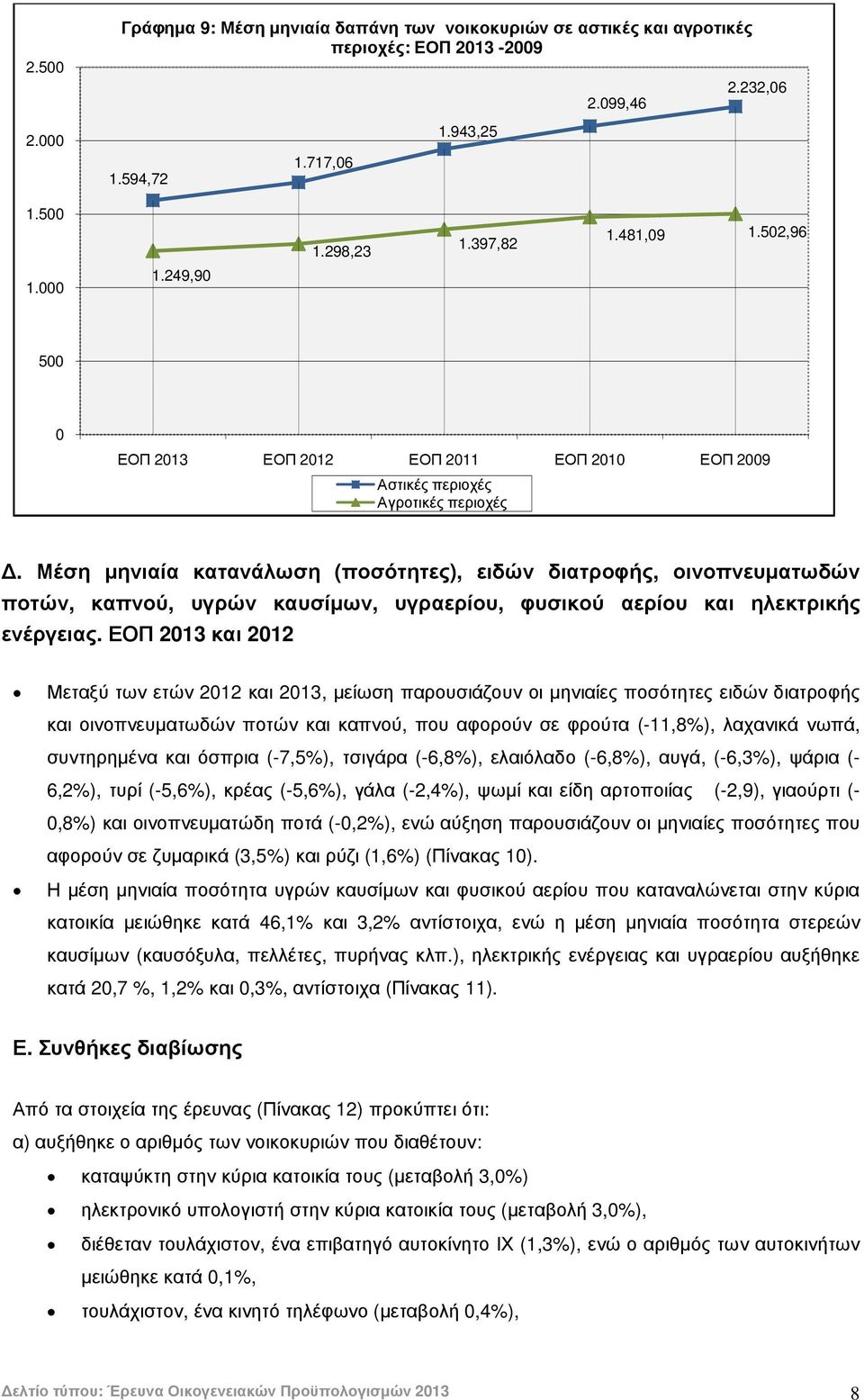 Μέση µηνιαία κατανάλωση (ποσότητες), ειδών διατροφής, οινοπνευµατωδών ποτών, καπνού, υγρών καυσίµων, υγραερίου, φυσικού αερίου και ηλεκτρικής ενέργειας.