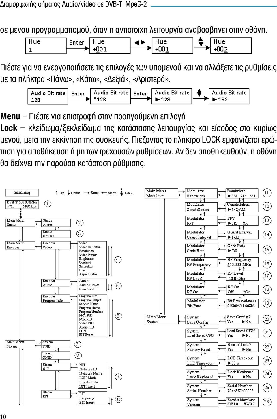 Menu Πιέστε για επιστροφή στην προηγούμενη επιλογή Lock κλείδωμα/ξεκλείδωμα της κατάστασης λειτουργίας και είσοδος στο κυρίως μενού, μετα την