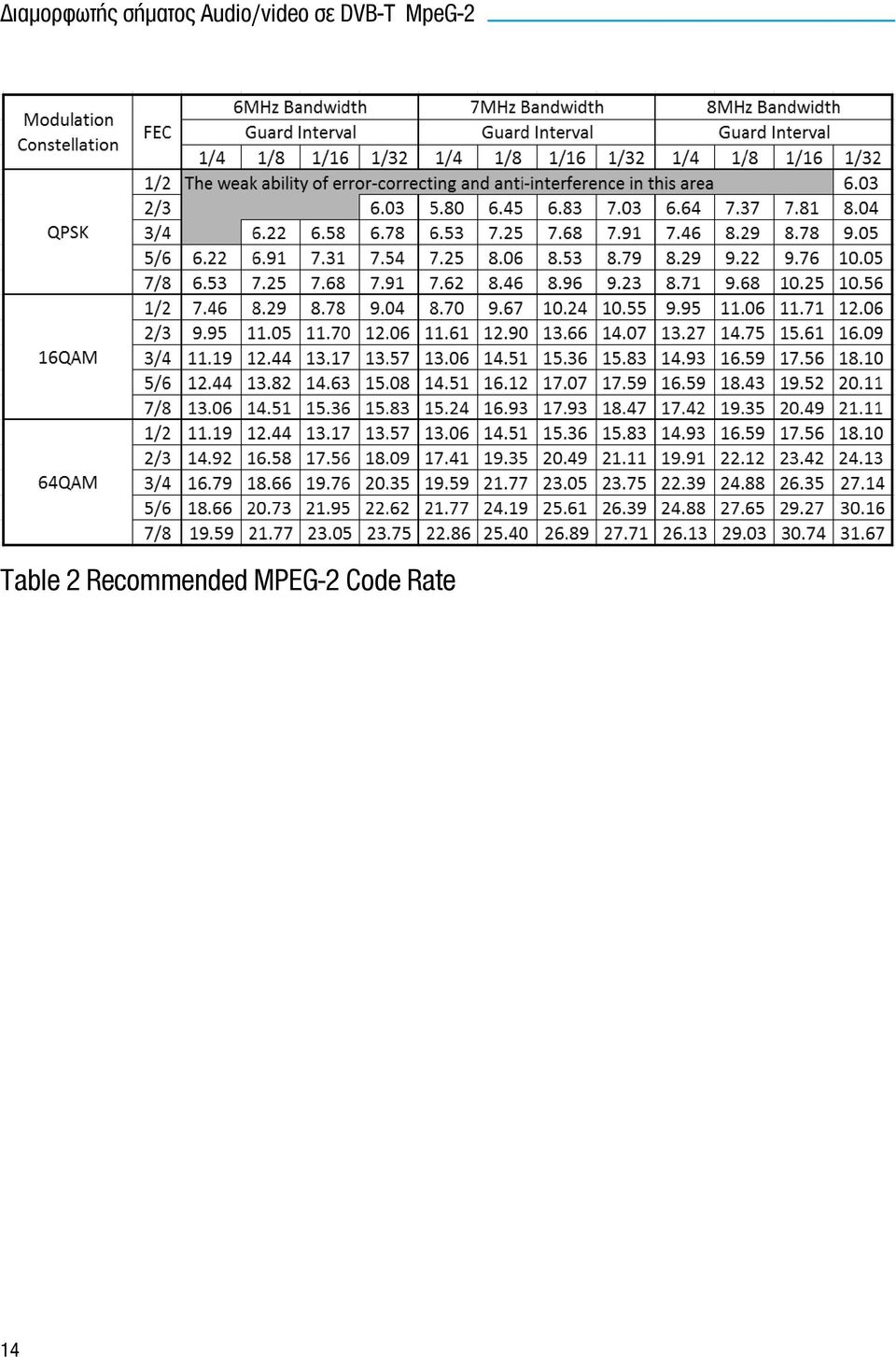 MpeG-2 Table 2
