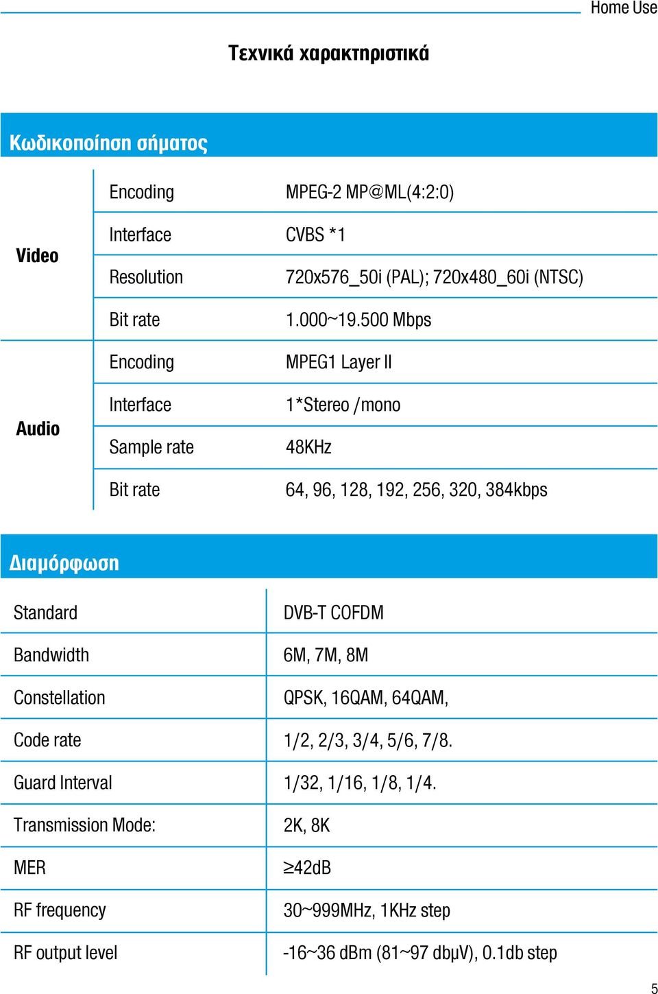 500 Mbps MPEG1 Layer II 1*Stereo /mono 48KHz 64, 96, 128, 192, 256, 320, 384kbps Διαμόρφωση Standard Bandwidth Constellation Code rate Guard