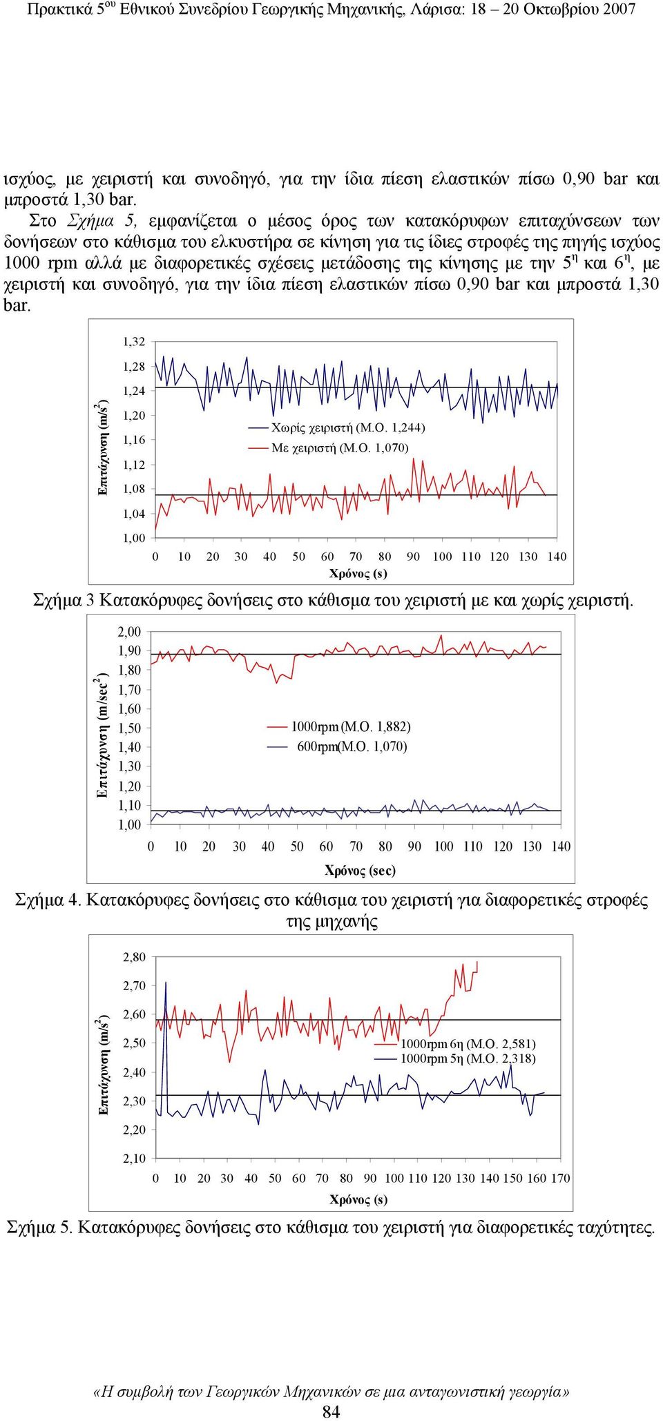 μετάδοσης της κίνησης με την 5 η και 6 η, με χειριστή και συνοδηγό, για την ίδια πίεση ελαστικών πίσω 0,90 bar και μπροστά 1,30 bar.