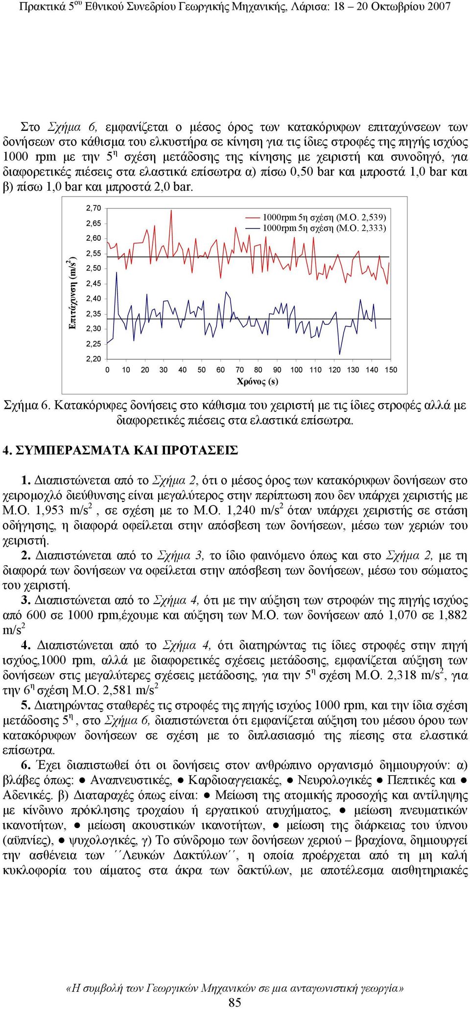 Επιτάχυνση (m/s 2 ) 2,70 2,65 2,60 2,55 2,50 2,45 2,40 2,35 2,30 2,25 2,20 1000rpm 5η σχέση (Μ.Ο. 2,539) 1000rpm 5η σχέση (Μ.Ο. 2,333) 0 10 20 30 40 50 60 70 80 90 100 110 120 130 140 150 Χρόνος (s) Σχήμα 6.