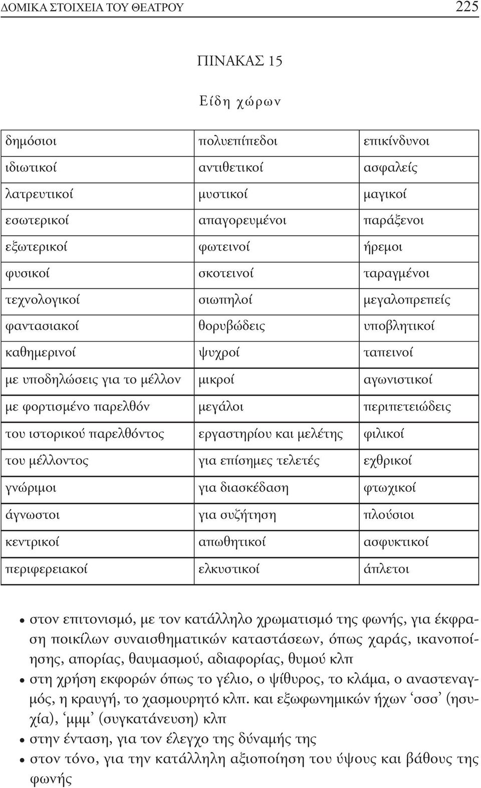 φορτισμένο παρελθόν μεγάλοι περιπετειώδεις του ιστορικού παρελθόντος εργαστηρίου και μελέτης φιλικοί του μέλλοντος για επίσημες τελετές εχθρικοί γνώριμοι για διασκέδαση φτωχικοί άγνωστοι για συζήτηση