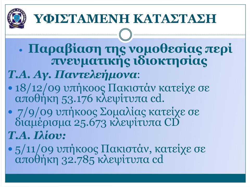 176 κλεψίτυπα cd. 7/9/09 υπήκοος Σοµαλίας κατείχε σε διαµέρισµα 25.