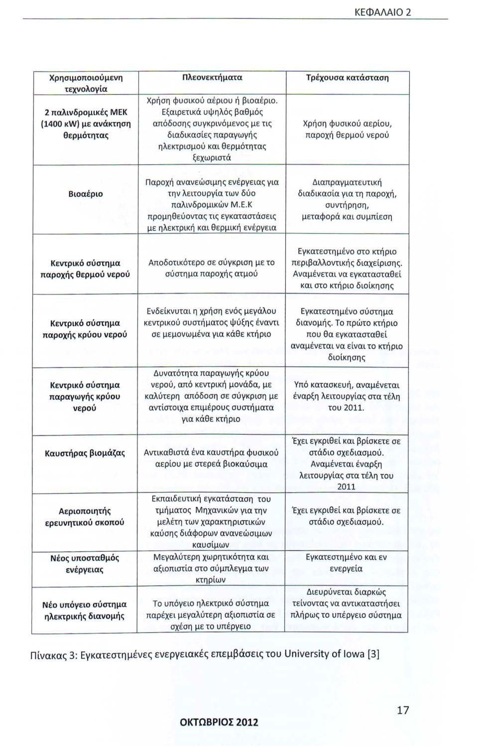 ξεχωριστά Παροχή ανανεώσιμης ενέργειας για Διαπραγματευτική Βιοαέριο την λειτουργία των δύο διαδικασία για τη παροχή, παλιvδρομικών Μ.Ε.