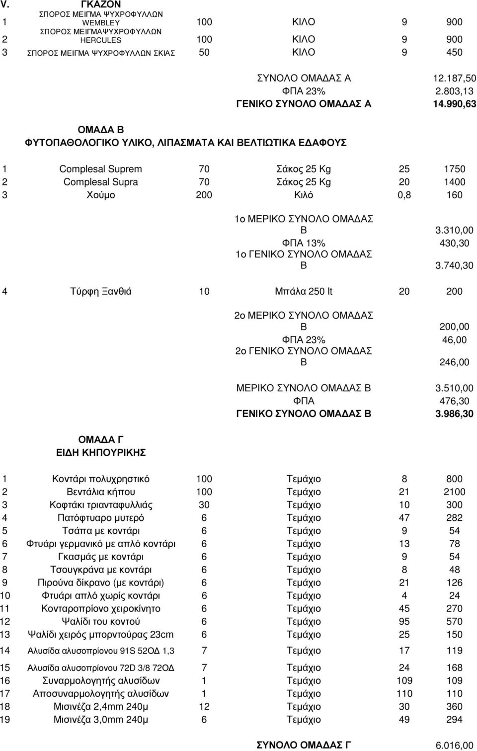 990,63 1 Complesal Suprem 70 Σάκος 25 Kg 25 1750 2 Complesal Supra 70 Σάκος 25 Kg 20 1400 3 Χούµο 200 Κιλό 0,8 160 1ο ΜΕΡΙΚΟ ΣΥΝΟΛΟ ΟΜΑ ΑΣ Β 3.310,00 ΦΠΑ 13% 430,30 1ο ΓΕΝΙΚΟ ΣΥΝΟΛΟ ΟΜΑ ΑΣ Β 3.