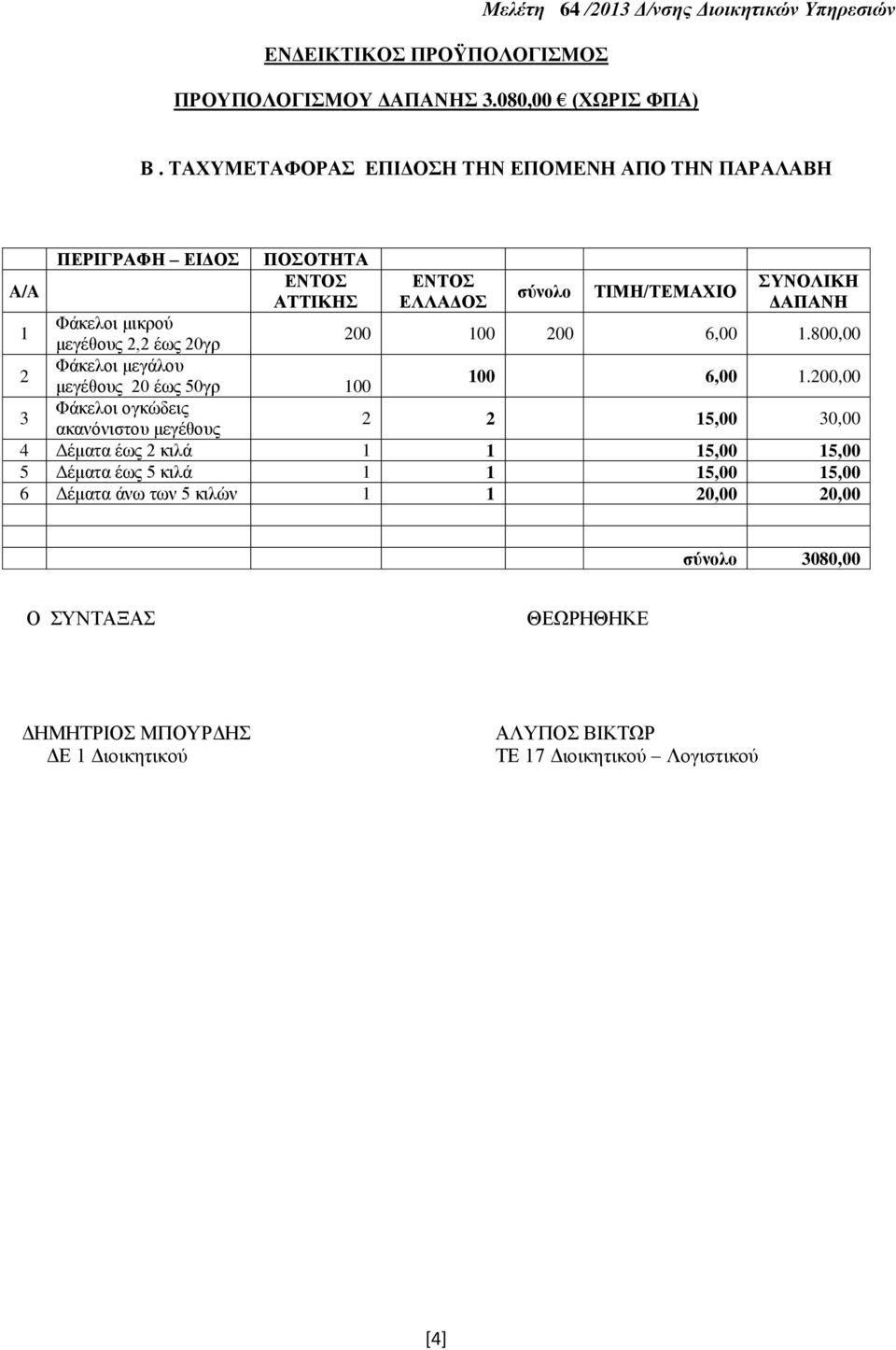 μεγέθους 2,2 έως 20γρ 200 100 200 6,00 1.800,00 2 Φάκελοι μεγάλου μεγέθους 20 έως 50γρ 100 100 6,00 1.